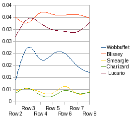 Wobbuffet usage graph